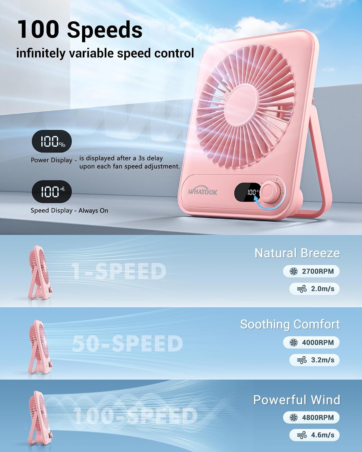 WHATOOK Mini Ventilator USB‑C: Fluisterstil 1‑100 Snelheden, 2000mAh Oplaadbare Tafelventilator met LED‑Display, 3-10u Accu, Ultra Compact Draagbaar voor Bureau, Slaapkamer & Thuis(Zwart)