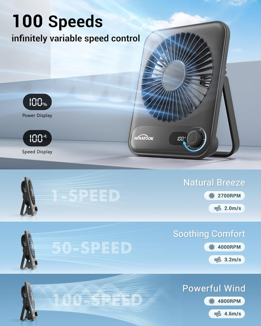 WHATOOK Mini Ventilator USB‑C: Fluisterstil 1‑100 Snelheden, 2000mAh Oplaadbare Tafelventilator met LED‑Display, 3-10u Accu, Ultra Compact Draagbaar voor Bureau, Slaapkamer & Thuis(Zwart)