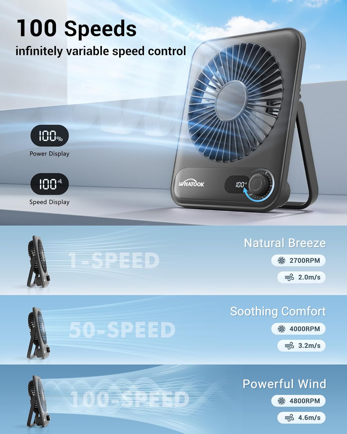 WHATOOK Mini Ventilator USB‑C: Fluisterstil 1‑100 Snelheden, 2000mAh Oplaadbare Tafelventilator met LED‑Display, 3-10u Accu, Ultra Compact Draagbaar voor Bureau, Slaapkamer & Thuis(Zwart)