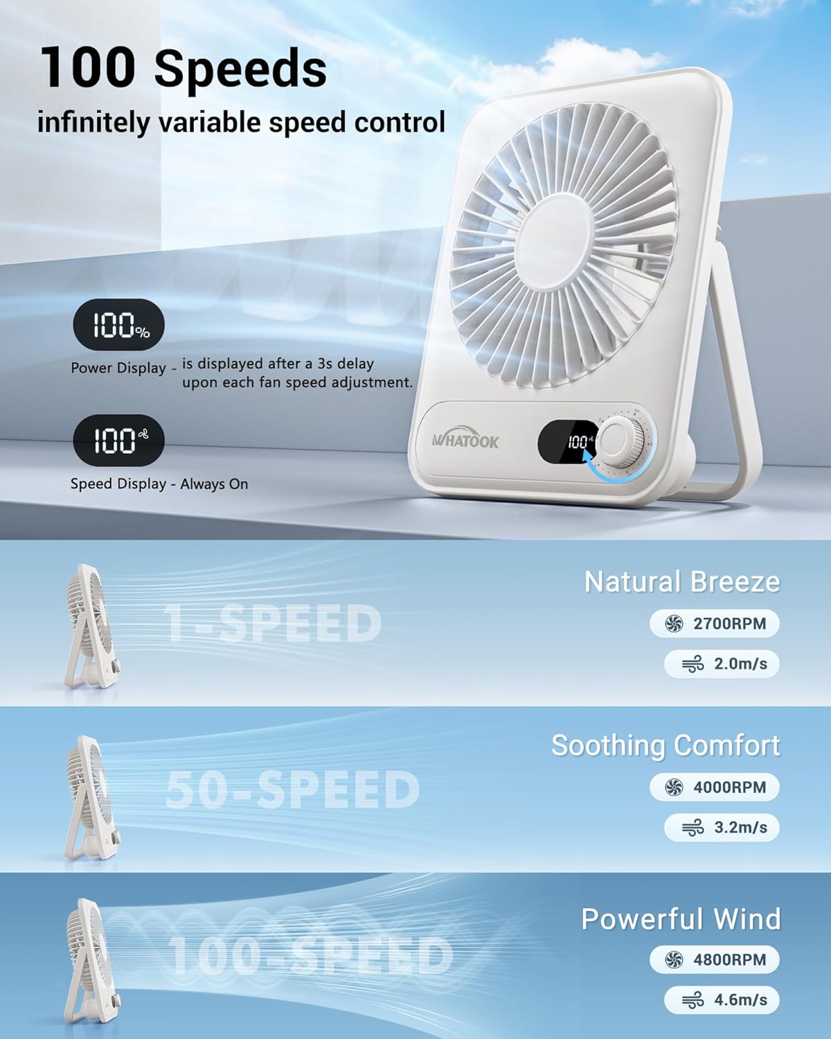WHATOOK Mini Ventilator USB‑C: Fluisterstil 1‑100 Snelheden, 2000mAh Oplaadbare Tafelventilator met LED‑Display, 3-10u Accu, Ultra Compact Draagbaar voor Bureau, Slaapkamer & Thuis(Zwart)