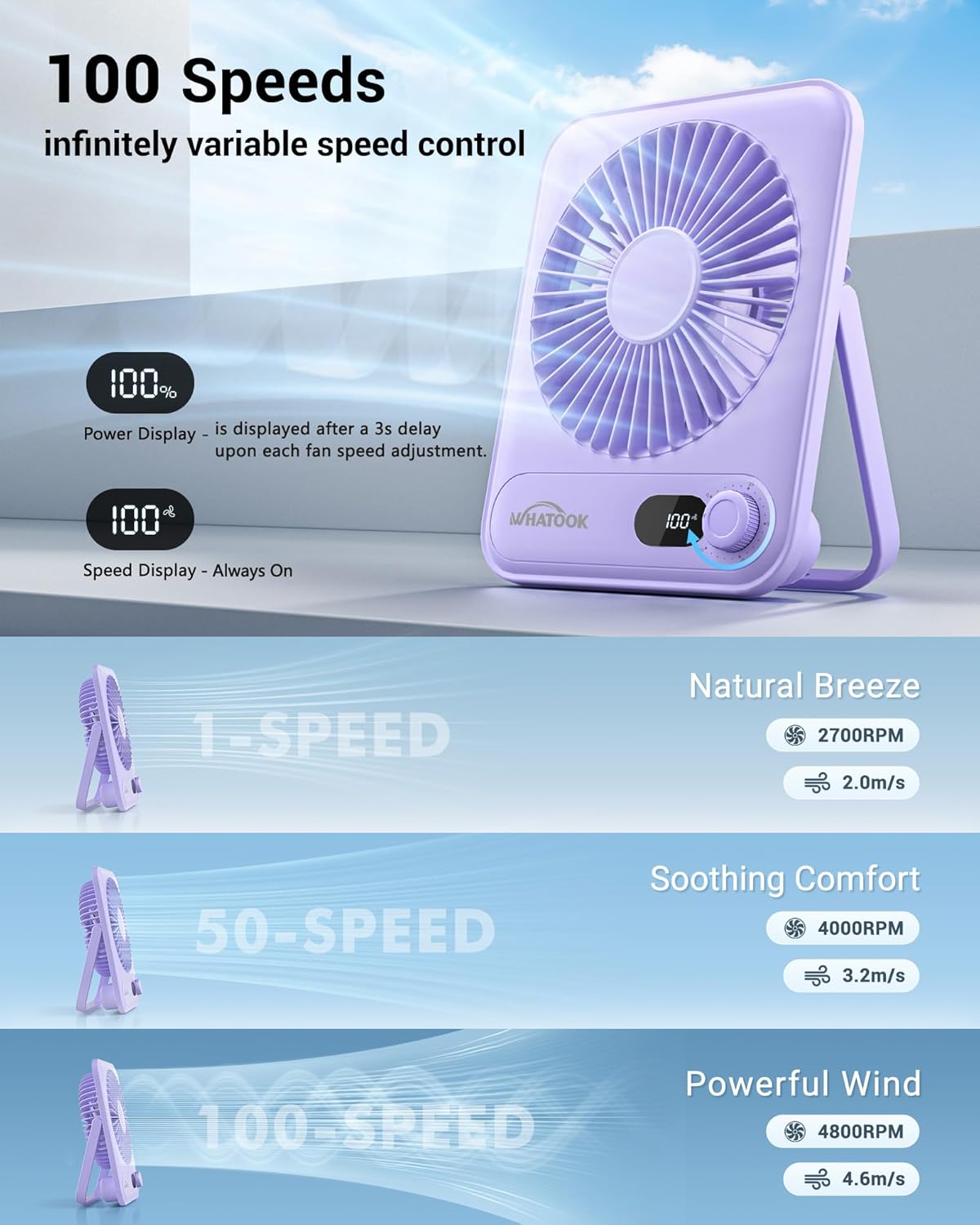 WHATOOK Mini Ventilator USB‑C: Fluisterstil 1‑100 Snelheden, 2000mAh Oplaadbare Tafelventilator met LED‑Display, 3-10u Accu, Ultra Compact Draagbaar voor Bureau, Slaapkamer & Thuis(Zwart)