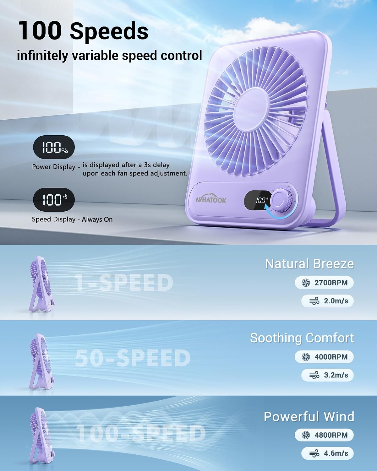 WHATOOK Mini Ventilator USB‑C: Fluisterstil 1‑100 Snelheden, 2000mAh Oplaadbare Tafelventilator met LED‑Display, 3-10u Accu, Ultra Compact Draagbaar voor Bureau, Slaapkamer & Thuis(Zwart)